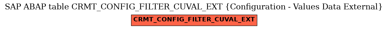 E-R Diagram for table CRMT_CONFIG_FILTER_CUVAL_EXT (Configuration - Values Data External)