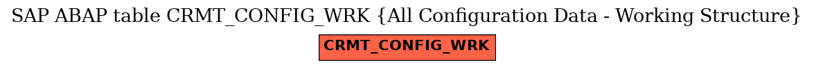 E-R Diagram for table CRMT_CONFIG_WRK (All Configuration Data - Working Structure)