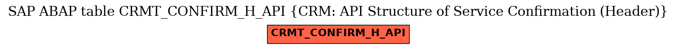 E-R Diagram for table CRMT_CONFIRM_H_API (CRM: API Structure of Service Confirmation (Header))