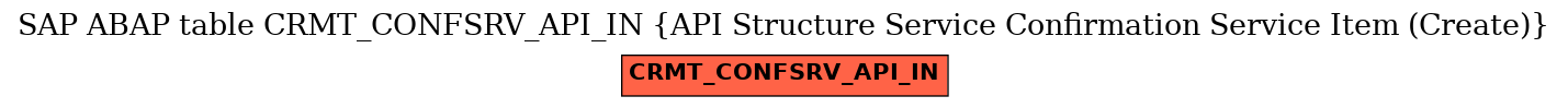 E-R Diagram for table CRMT_CONFSRV_API_IN (API Structure Service Confirmation Service Item (Create))