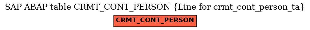 E-R Diagram for table CRMT_CONT_PERSON (Line for crmt_cont_person_ta)