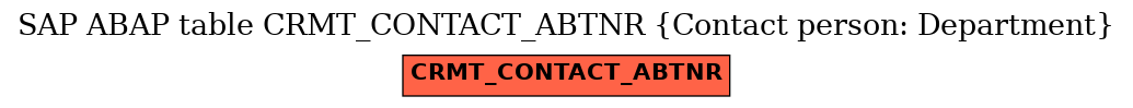 E-R Diagram for table CRMT_CONTACT_ABTNR (Contact person: Department)