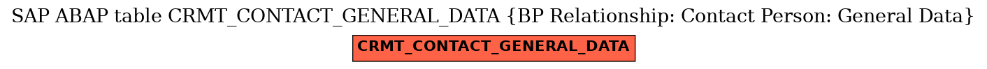 E-R Diagram for table CRMT_CONTACT_GENERAL_DATA (BP Relationship: Contact Person: General Data)