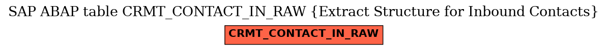 E-R Diagram for table CRMT_CONTACT_IN_RAW (Extract Structure for Inbound Contacts)