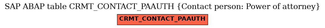 E-R Diagram for table CRMT_CONTACT_PAAUTH (Contact person: Power of attorney)