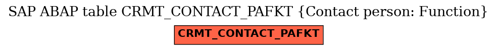 E-R Diagram for table CRMT_CONTACT_PAFKT (Contact person: Function)