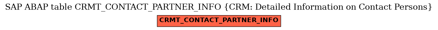 E-R Diagram for table CRMT_CONTACT_PARTNER_INFO (CRM: Detailed Information on Contact Persons)