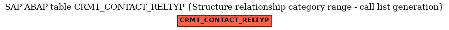 E-R Diagram for table CRMT_CONTACT_RELTYP (Structure relationship category range - call list generation)