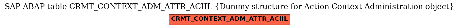 E-R Diagram for table CRMT_CONTEXT_ADM_ATTR_ACIIL (Dummy structure for Action Context Administration object)