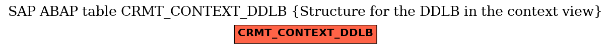 E-R Diagram for table CRMT_CONTEXT_DDLB (Structure for the DDLB in the context view)