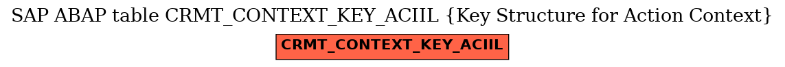 E-R Diagram for table CRMT_CONTEXT_KEY_ACIIL (Key Structure for Action Context)