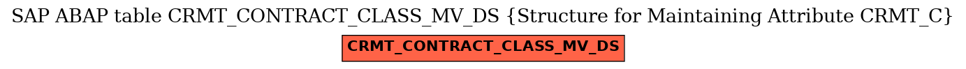 E-R Diagram for table CRMT_CONTRACT_CLASS_MV_DS (Structure for Maintaining Attribute CRMT_C)
