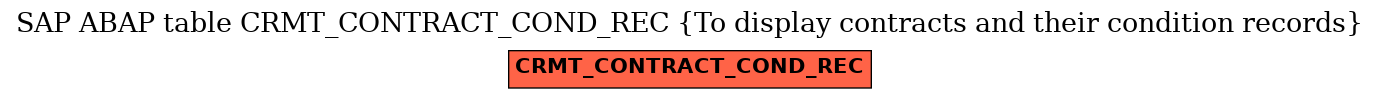 E-R Diagram for table CRMT_CONTRACT_COND_REC (To display contracts and their condition records)