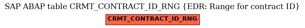 E-R Diagram for table CRMT_CONTRACT_ID_RNG (EDR: Range for contract ID)