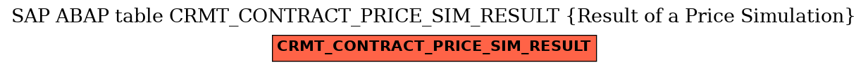 E-R Diagram for table CRMT_CONTRACT_PRICE_SIM_RESULT (Result of a Price Simulation)