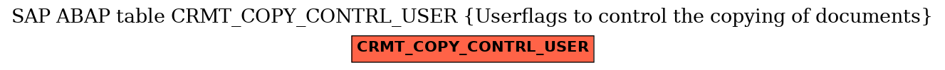 E-R Diagram for table CRMT_COPY_CONTRL_USER (Userflags to control the copying of documents)
