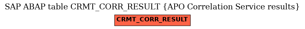 E-R Diagram for table CRMT_CORR_RESULT (APO Correlation Service results)