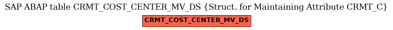 E-R Diagram for table CRMT_COST_CENTER_MV_DS (Struct. for Maintaining Attribute CRMT_C)