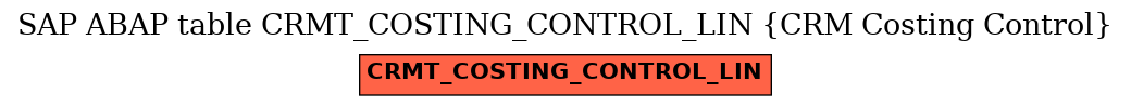 E-R Diagram for table CRMT_COSTING_CONTROL_LIN (CRM Costing Control)