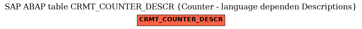 E-R Diagram for table CRMT_COUNTER_DESCR (Counter - language dependen Descriptions)
