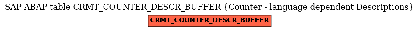 E-R Diagram for table CRMT_COUNTER_DESCR_BUFFER (Counter - language dependent Descriptions)