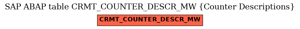 E-R Diagram for table CRMT_COUNTER_DESCR_MW (Counter Descriptions)