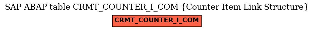 E-R Diagram for table CRMT_COUNTER_I_COM (Counter Item Link Structure)