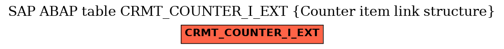 E-R Diagram for table CRMT_COUNTER_I_EXT (Counter item link structure)