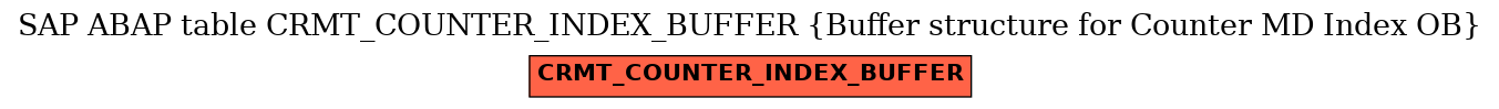 E-R Diagram for table CRMT_COUNTER_INDEX_BUFFER (Buffer structure for Counter MD Index OB)