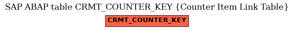 E-R Diagram for table CRMT_COUNTER_KEY (Counter Item Link Table)
