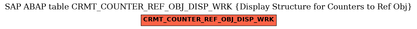 E-R Diagram for table CRMT_COUNTER_REF_OBJ_DISP_WRK (Display Structure for Counters to Ref Obj)
