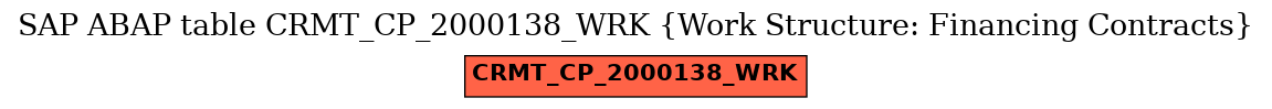 E-R Diagram for table CRMT_CP_2000138_WRK (Work Structure: Financing Contracts)