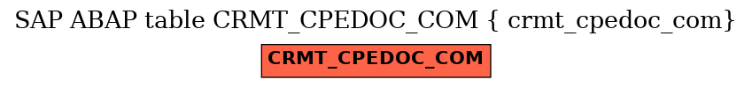 E-R Diagram for table CRMT_CPEDOC_COM ( crmt_cpedoc_com)