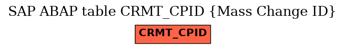 E-R Diagram for table CRMT_CPID (Mass Change ID)