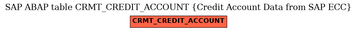 E-R Diagram for table CRMT_CREDIT_ACCOUNT (Credit Account Data from SAP ECC)