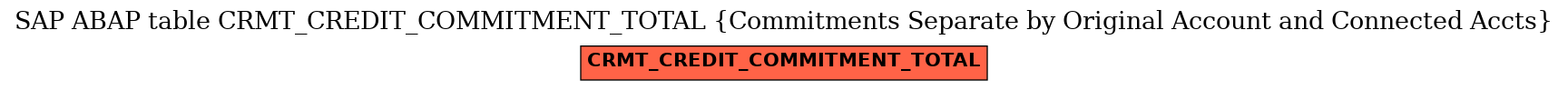 E-R Diagram for table CRMT_CREDIT_COMMITMENT_TOTAL (Commitments Separate by Original Account and Connected Accts)