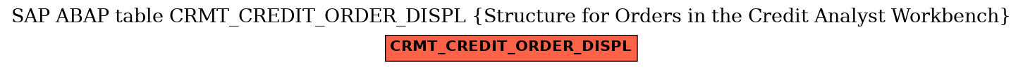 E-R Diagram for table CRMT_CREDIT_ORDER_DISPL (Structure for Orders in the Credit Analyst Workbench)