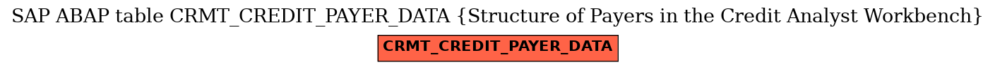 E-R Diagram for table CRMT_CREDIT_PAYER_DATA (Structure of Payers in the Credit Analyst Workbench)