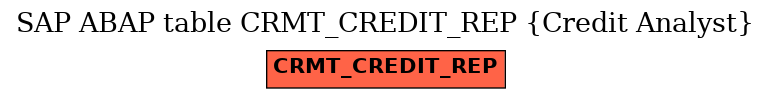 E-R Diagram for table CRMT_CREDIT_REP (Credit Analyst)