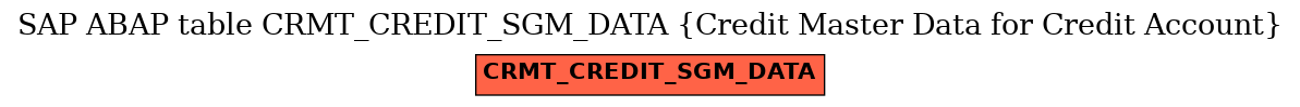 E-R Diagram for table CRMT_CREDIT_SGM_DATA (Credit Master Data for Credit Account)