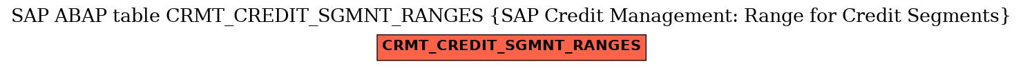 E-R Diagram for table CRMT_CREDIT_SGMNT_RANGES (SAP Credit Management: Range for Credit Segments)
