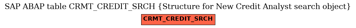 E-R Diagram for table CRMT_CREDIT_SRCH (Structure for New Credit Analyst search object)