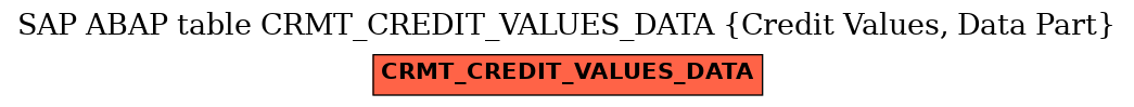 E-R Diagram for table CRMT_CREDIT_VALUES_DATA (Credit Values, Data Part)