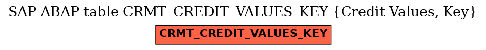 E-R Diagram for table CRMT_CREDIT_VALUES_KEY (Credit Values, Key)