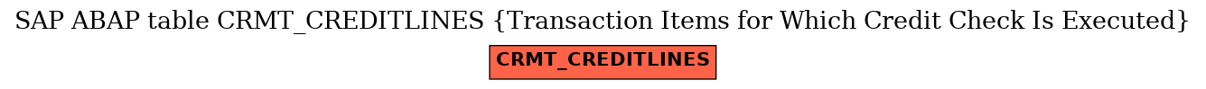 E-R Diagram for table CRMT_CREDITLINES (Transaction Items for Which Credit Check Is Executed)