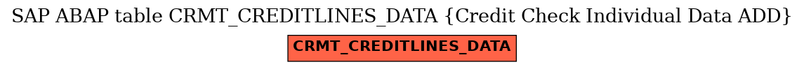 E-R Diagram for table CRMT_CREDITLINES_DATA (Credit Check Individual Data ADD)