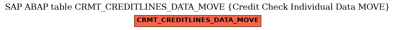E-R Diagram for table CRMT_CREDITLINES_DATA_MOVE (Credit Check Individual Data MOVE)