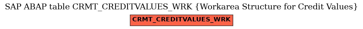 E-R Diagram for table CRMT_CREDITVALUES_WRK (Workarea Structure for Credit Values)