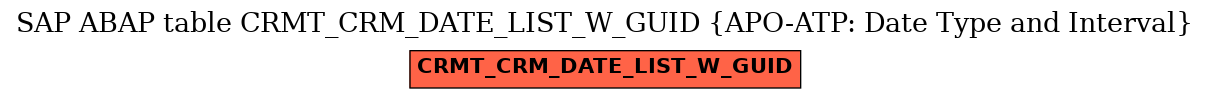 E-R Diagram for table CRMT_CRM_DATE_LIST_W_GUID (APO-ATP: Date Type and Interval)