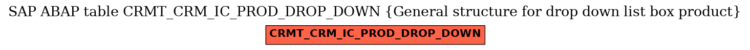 E-R Diagram for table CRMT_CRM_IC_PROD_DROP_DOWN (General structure for drop down list box product)